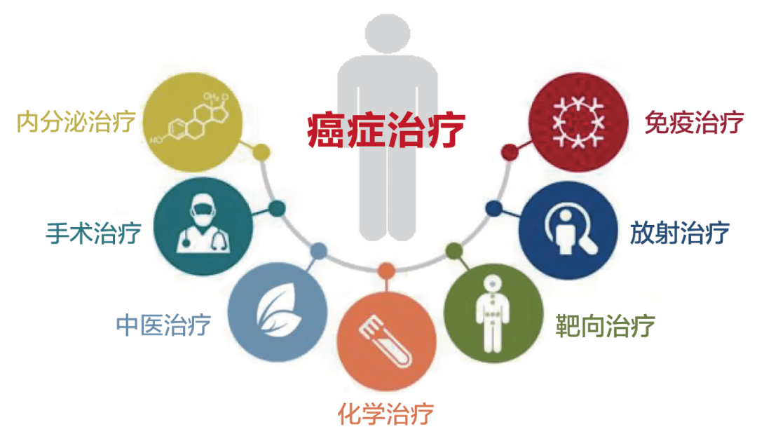最新癌症治疗技术，小巷深处的生命曙光