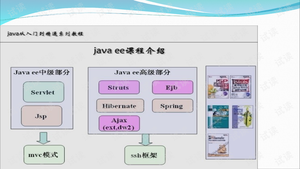 第1700页