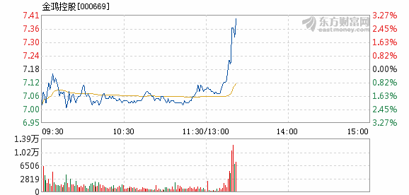 金鸿控股科技革新重塑未来生活，最新消息一览
