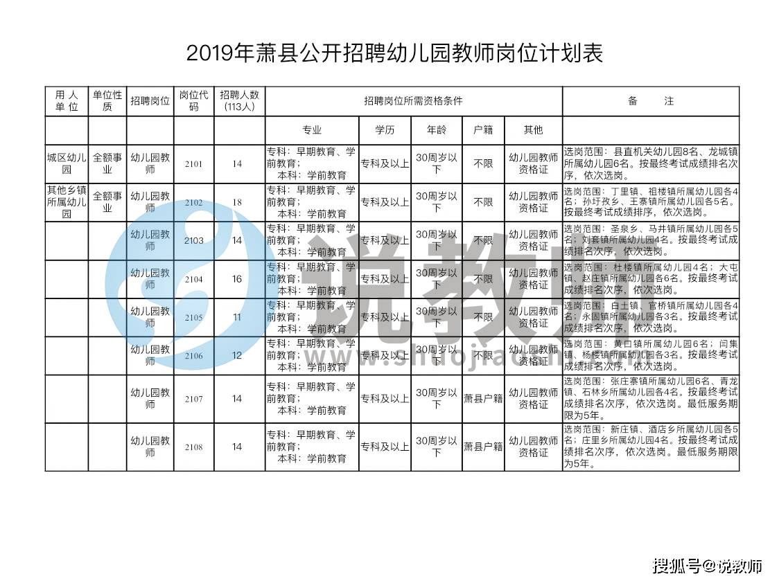 萧县建投公司最新招聘启事✨