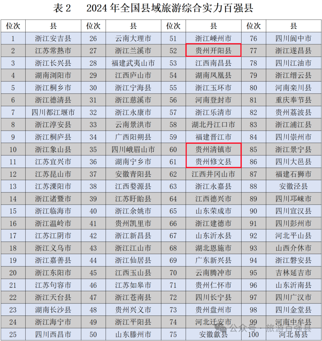 第527页