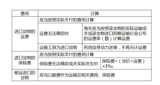 关于完税价格的深入解析与探讨，定义、意义及实际应用分析