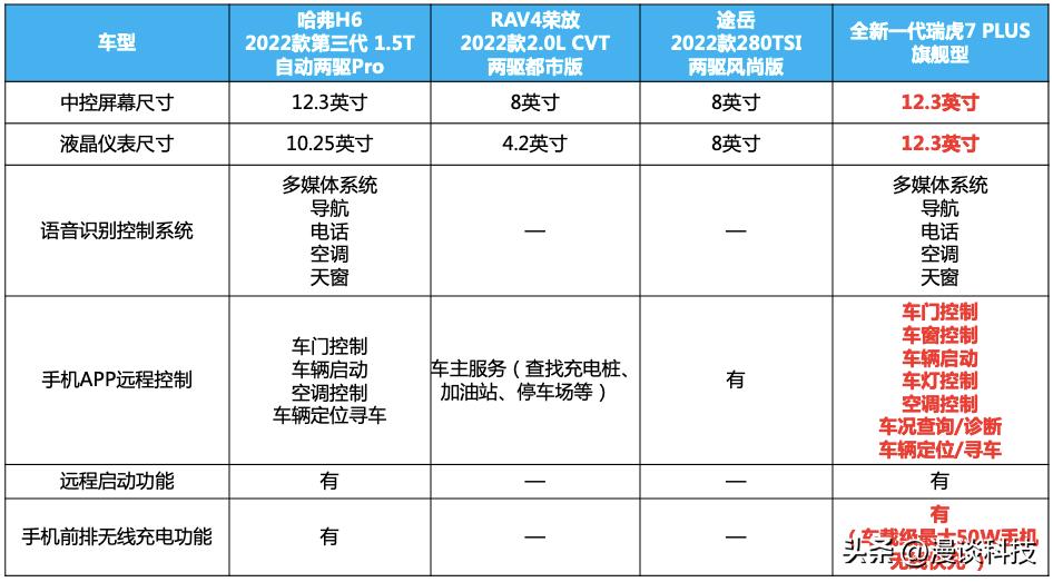 途岳最新碰撞测试，全面解析安全性能表现