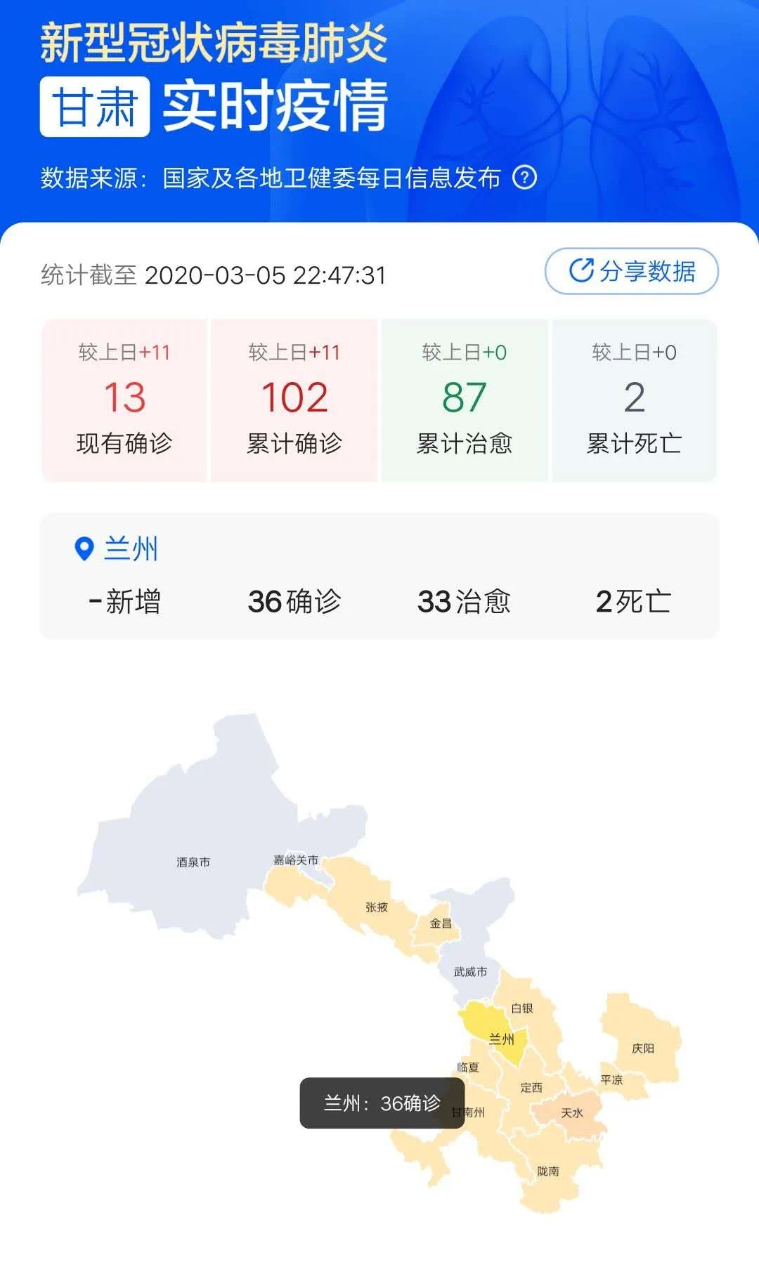 甘肃疫情最新动态下的温馨日常