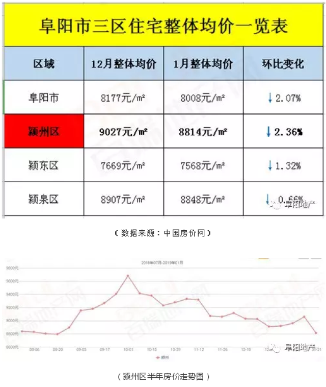 阜阳新房价格详解