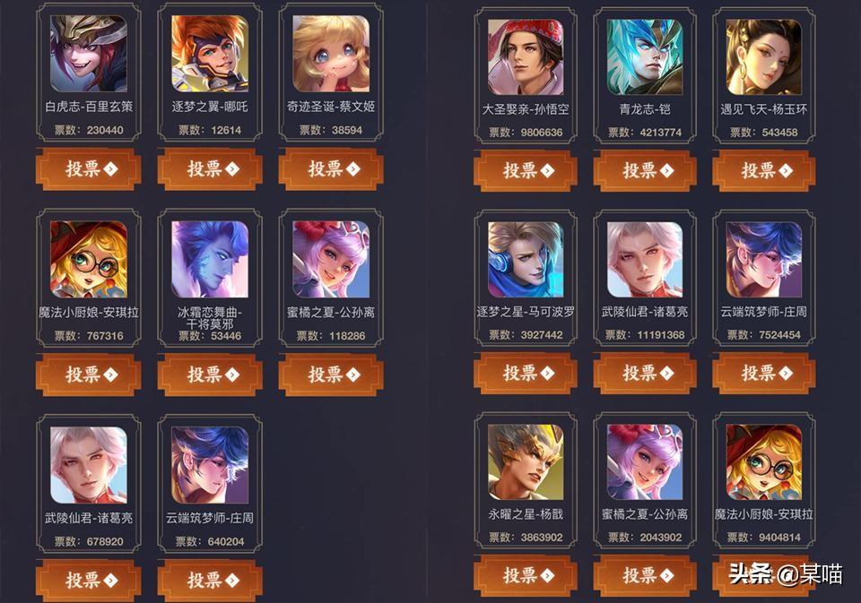 最新限定皮肤投票统计，时代回响与玩家选择