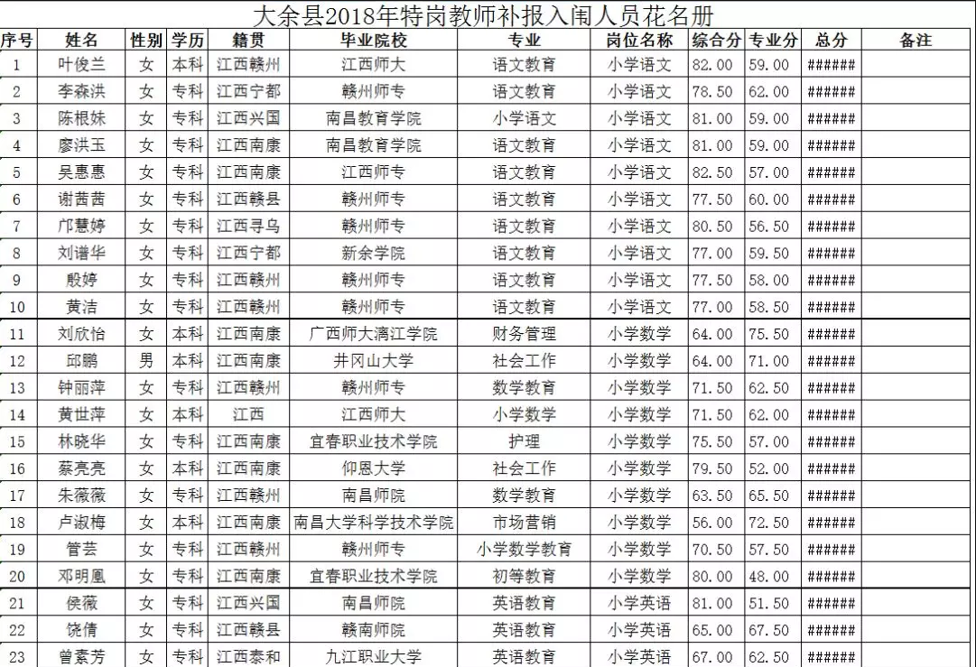 大余招聘信息全面概览