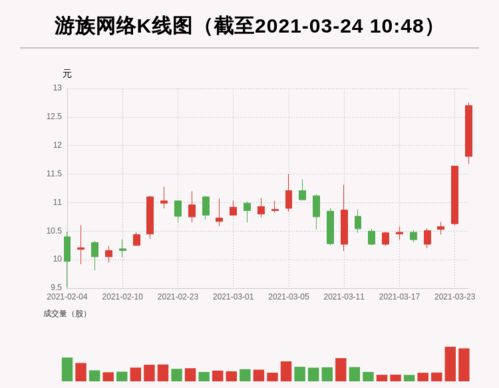 探索特色小店背后的宝藏，揭秘独特环境与股票002371的投资价值
