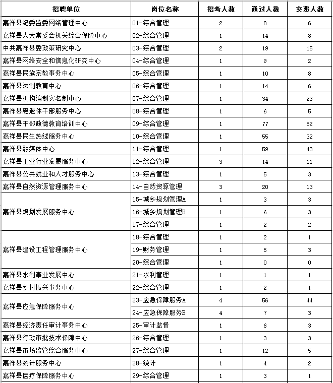 嘉祥最新招聘信息全面概览
