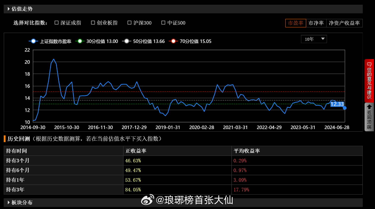 第203页