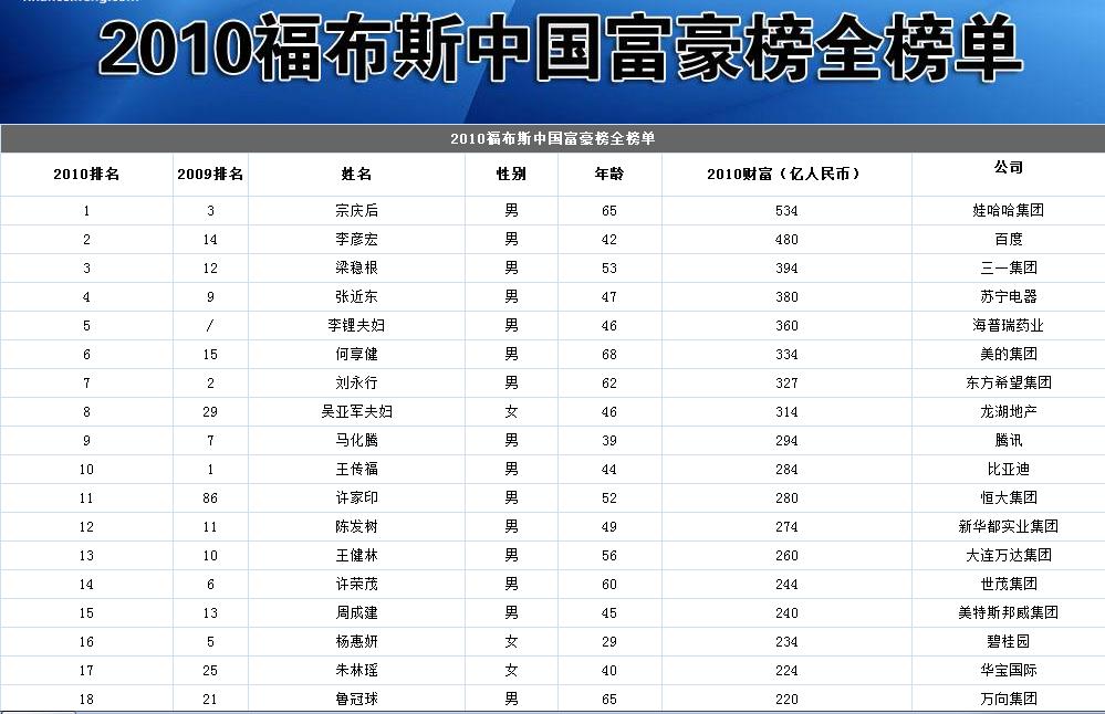 中国最新福布斯排行榜详解，上榜步骤指南与排名揭秘