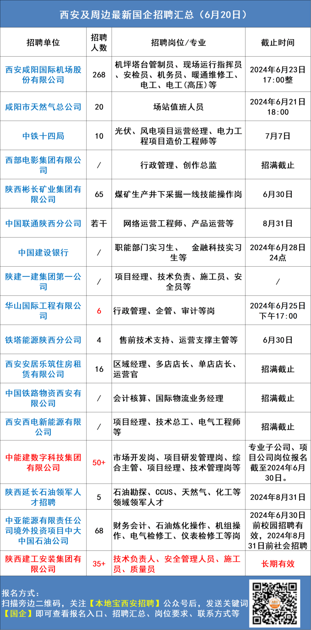西安小车司机最新招聘，职业发展的理想选择