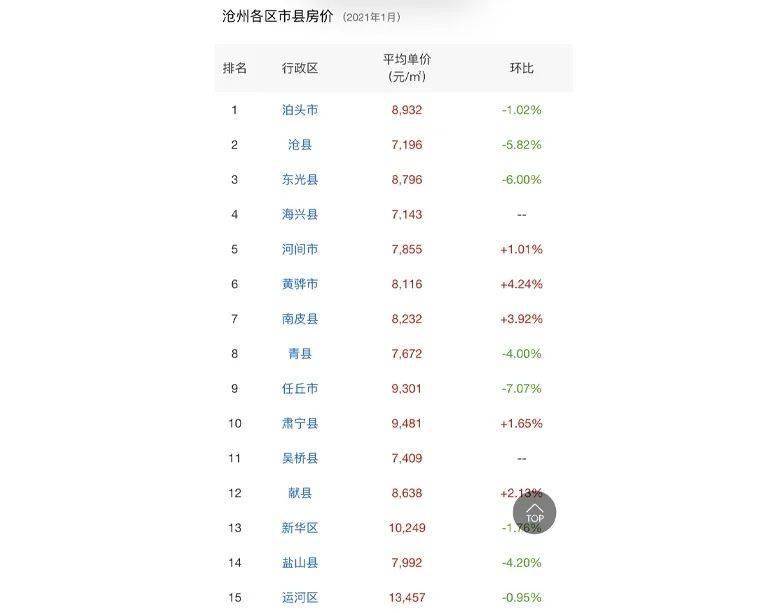任丘房价最新动态，市场走势、热门区域与购房指南一网打尽
