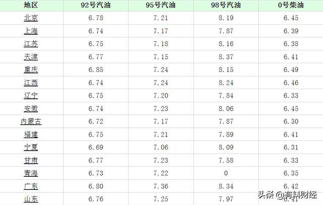 合肥92号汽油最新价格获取指南，初学者与进阶用户适用