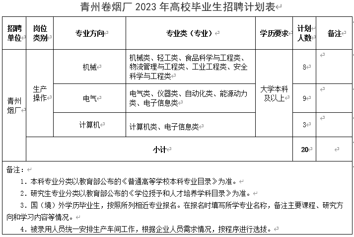 青州最新临时工招聘信息，时代背景下的就业动态