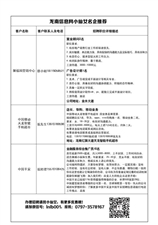 龙南本地最新招工信息汇总