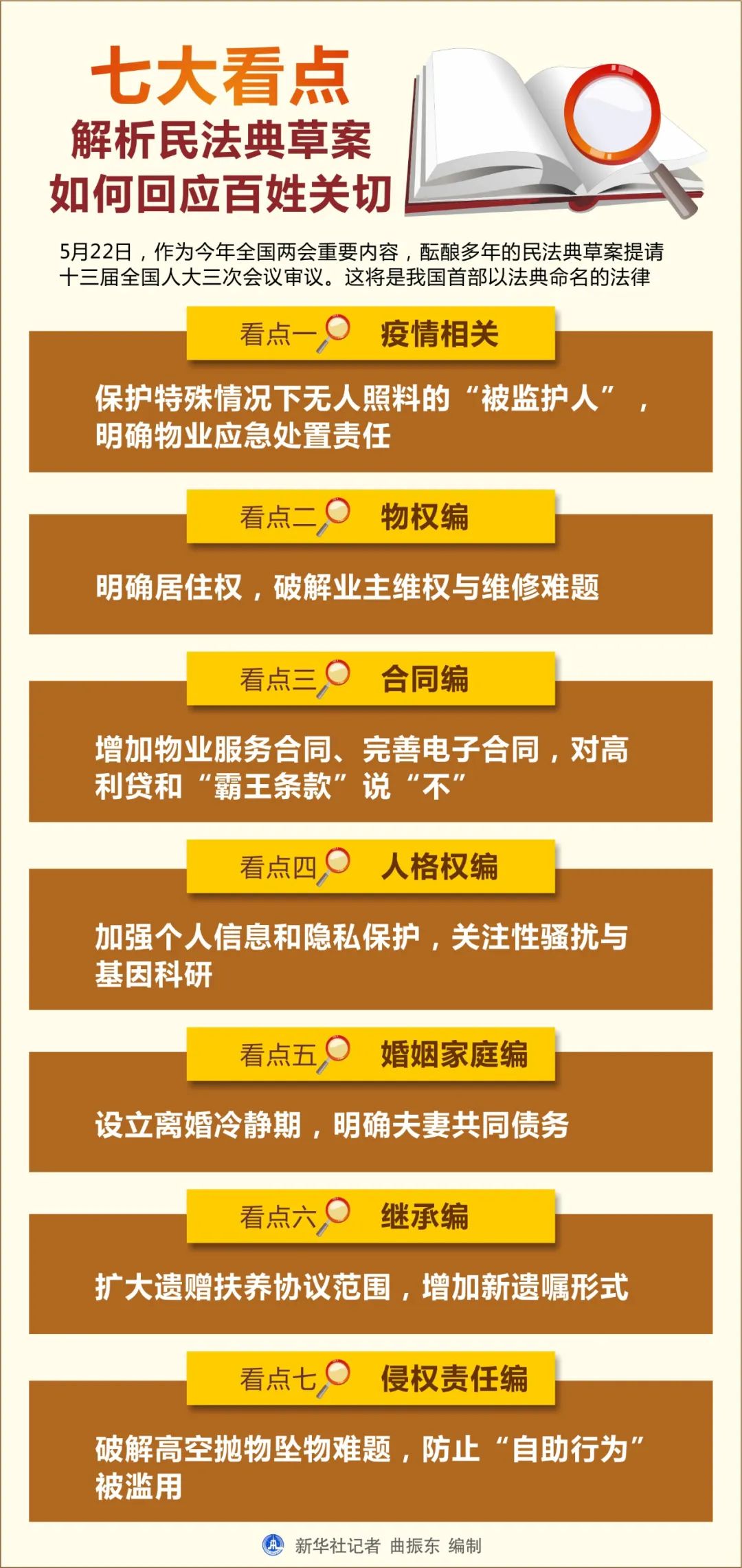 最新民法典草案，法律发展的时代脉搏与民众权益保障新动向