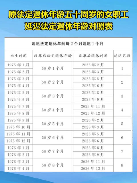 女工退休年龄最新指南（2025版，未来规划及政策解读）