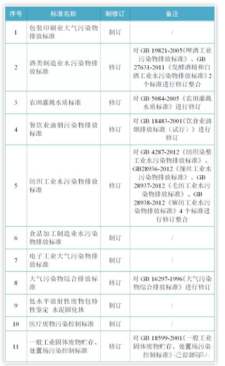 GB16297最新标准解读与应用指南