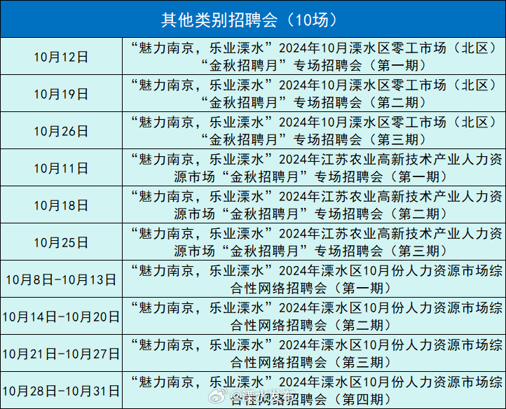 南京溧水最新招聘信息全面概览