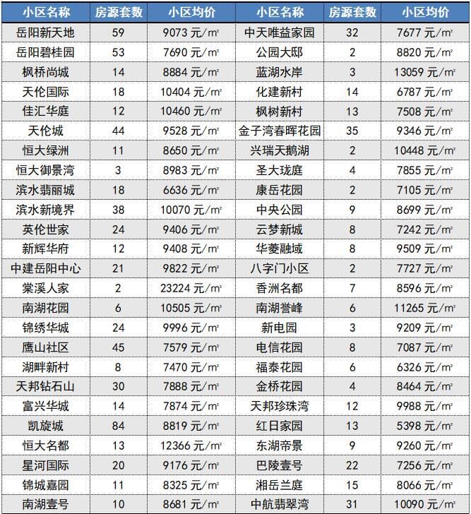 岳阳楼市降价楼盘揭秘，最新降价楼盘一览
