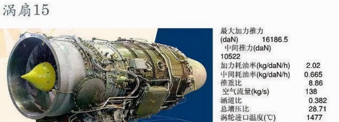 WS15发动机最新动态，燃烧激情，铸就未来航空动力之巅