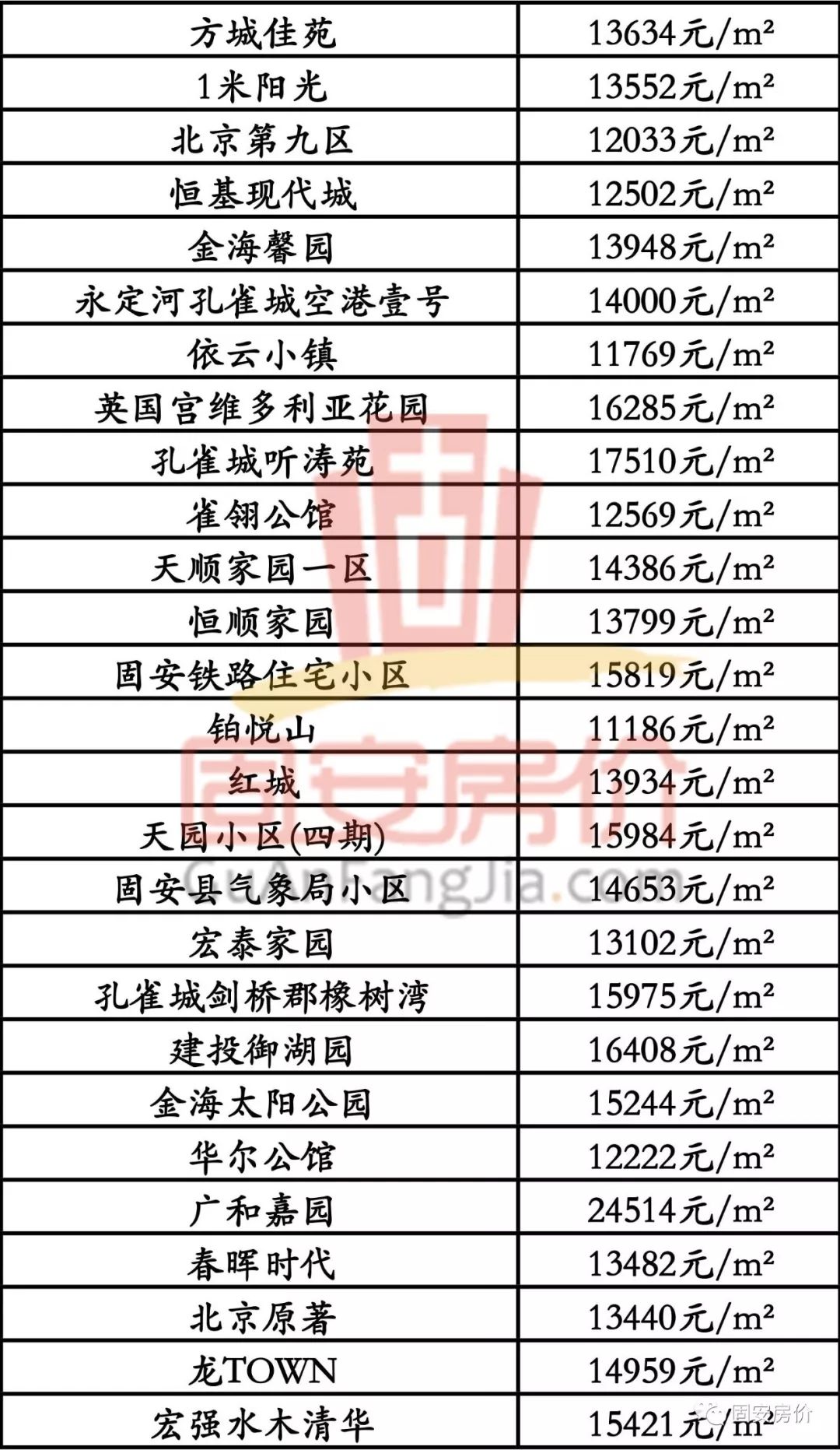 定兴房价信息回顾与探析，深度解析房价动态与趋势