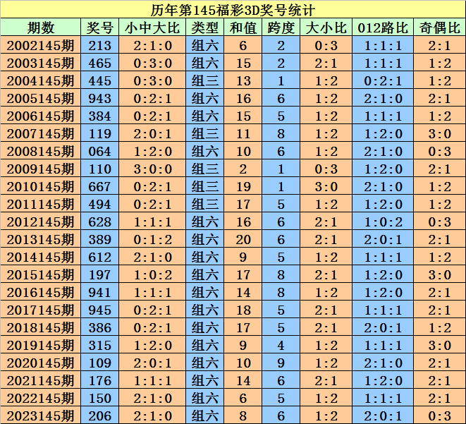 ＂2024澳门天天开好彩大全最新版本＂的：实证分析详细枕_共享版2.3