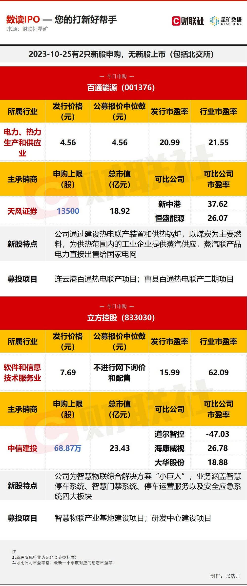 ＂7777788888王中王开奖历史记录网＂的：综合计划评估_计算版1.12