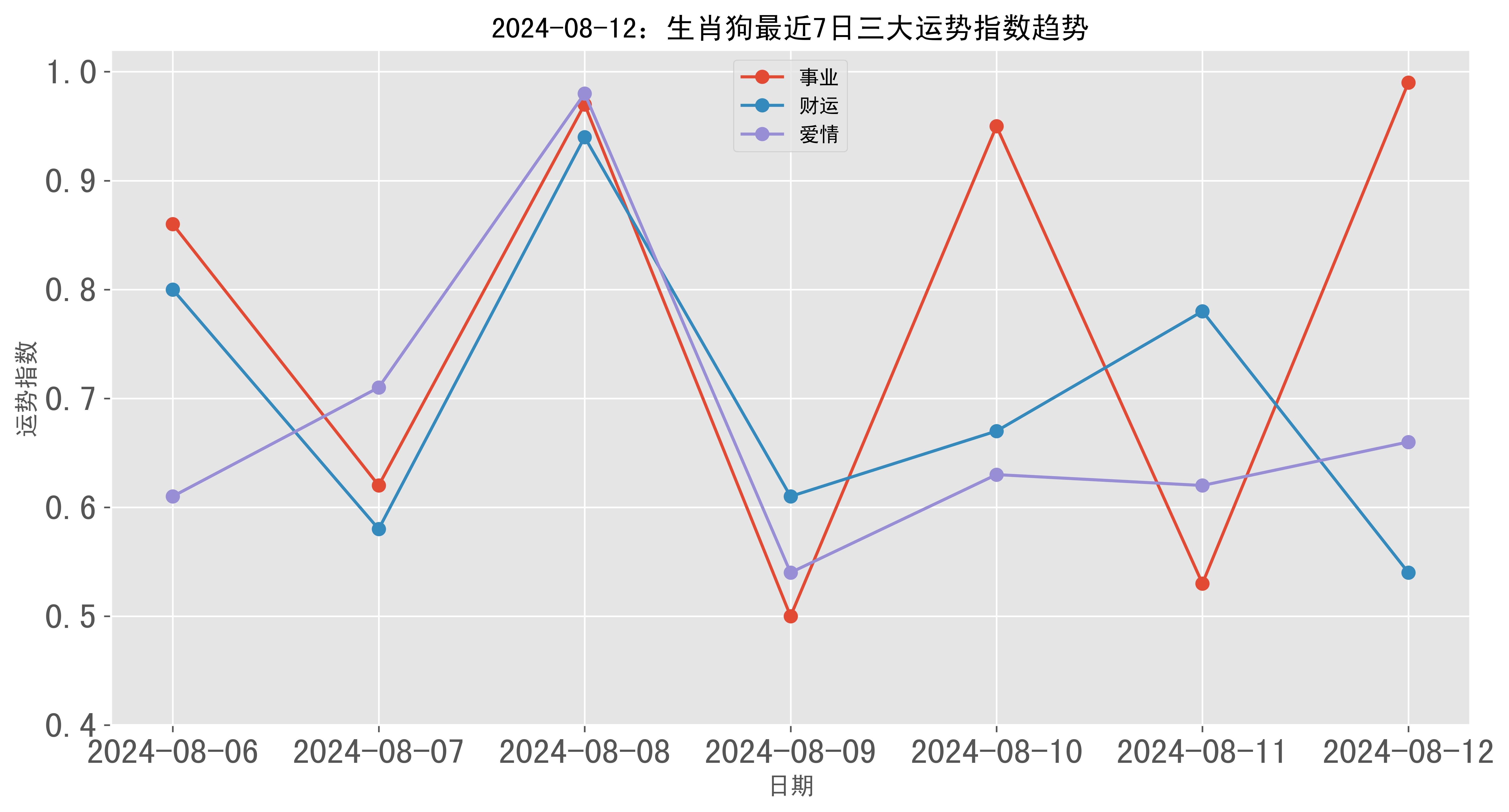＂7777788888精准跑狗图特色＂的：高速响应计划执行_极致版2.44