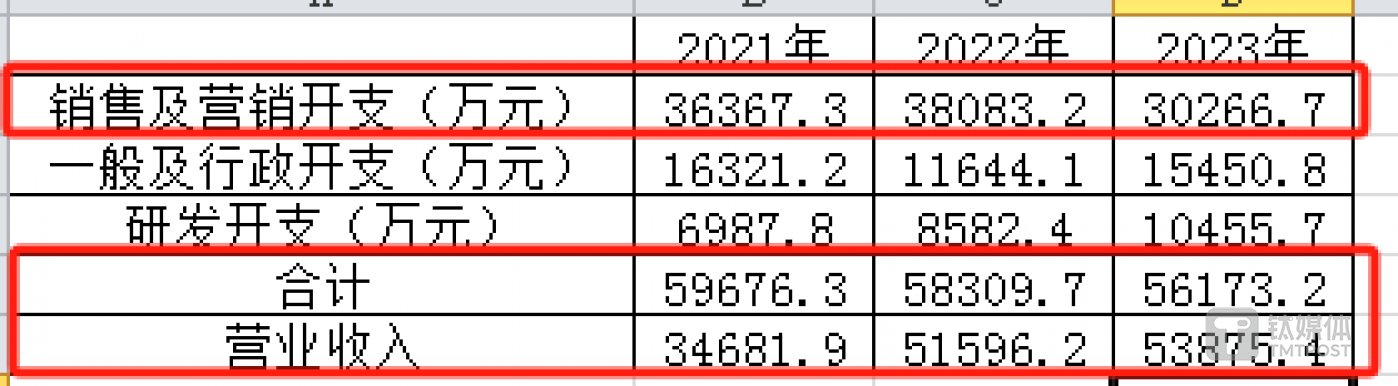＂一肖一码免费,公开＂的：财务情况_黑科技版1.97