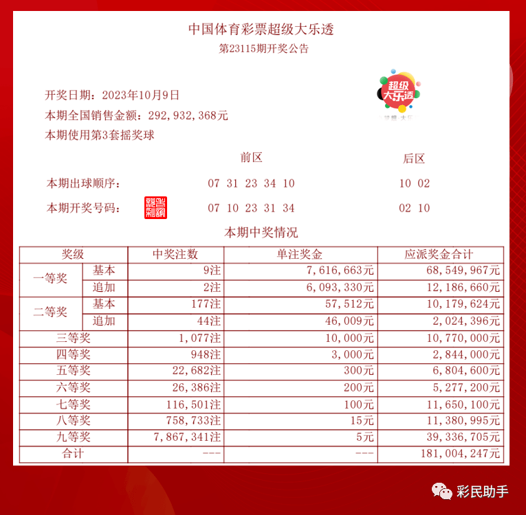 ＂新澳今晚开奖结果查询＂的：实地研究解答协助_多功能版9.14