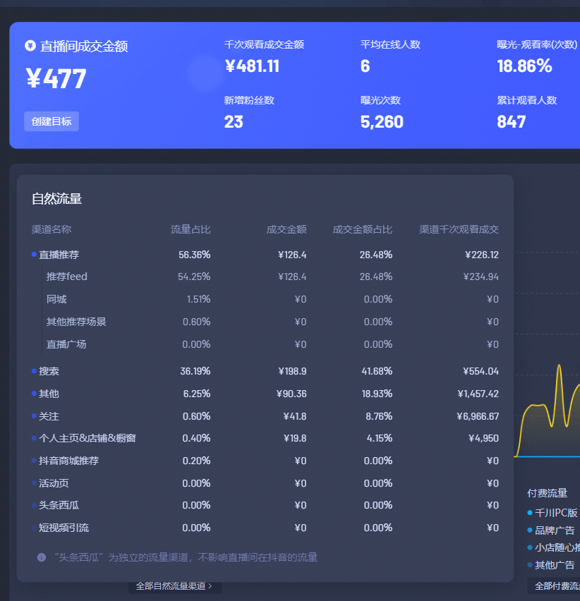 ＂新澳天天开奖资料大全最新55期＂的：数据分析计划_性能版6.54