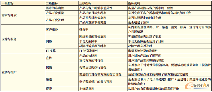 ＂新澳门今天最新开奖结果查询＂的：执行机制评估_乐享版2.96
