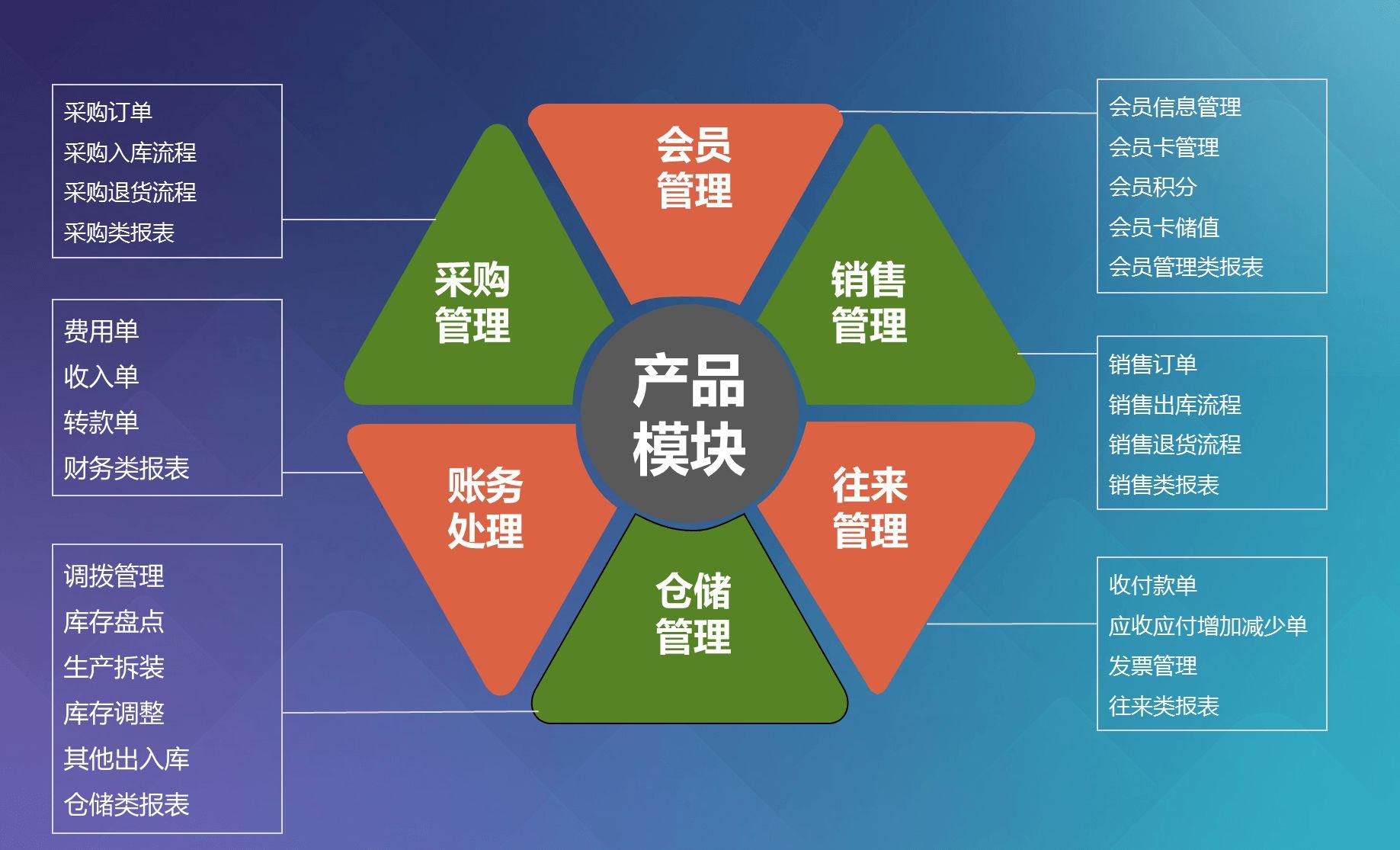 7777788888精准管家婆,资源部署方案_定制版85.848
