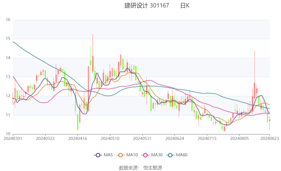 新奥2024年免费资料大全,全面实施策略设计_冒险版13.565
