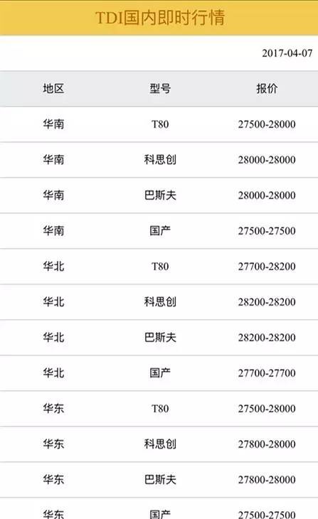 新澳天天开奖资料大全最新53,材料与化工_外观版51.105