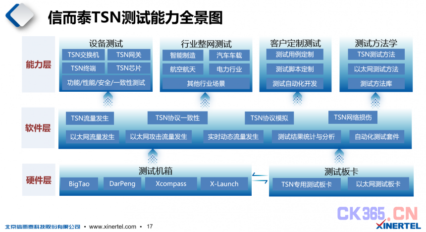 ＂新2024年澳门天天开好彩＂的：系统分析方案设计_可靠性版5.63