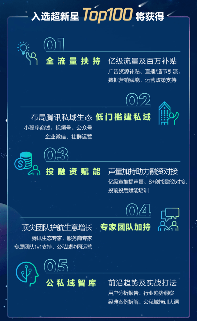 ＂新澳天天开奖资料大全最新54期＂的：设计规划引导方式_寻找版9.13