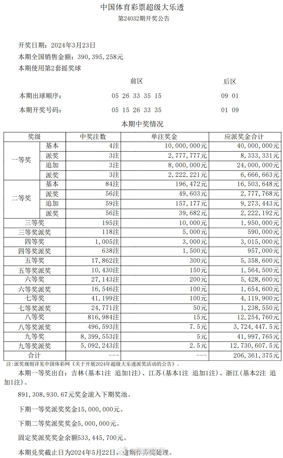 今晚新澳门开奖结果查询9+,实地数据验证_生活版51.111