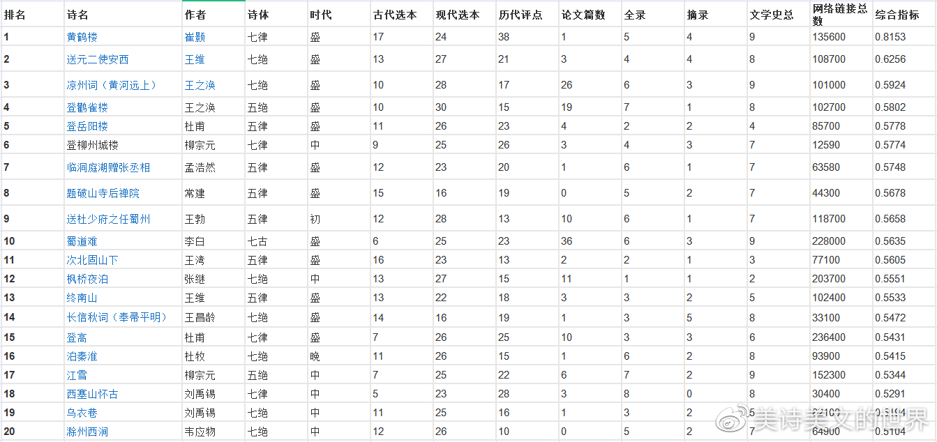 白小姐449999精准一句诗,实际确凿数据解析统计_游戏版34.997