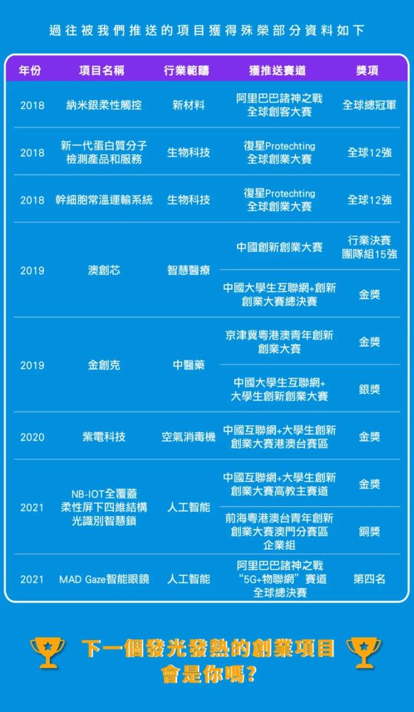 ＂2024新澳门6合彩官方网＂的：创新策略设计_私人版5.31
