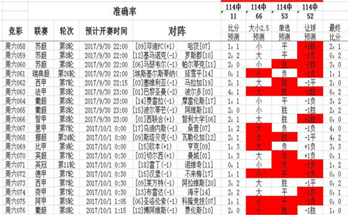 洋番茄 第3页