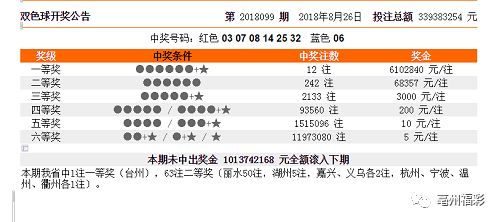 ＂新澳门彩历史开奖记录走势图＂的：实时更新解释介绍_闪电版4.72