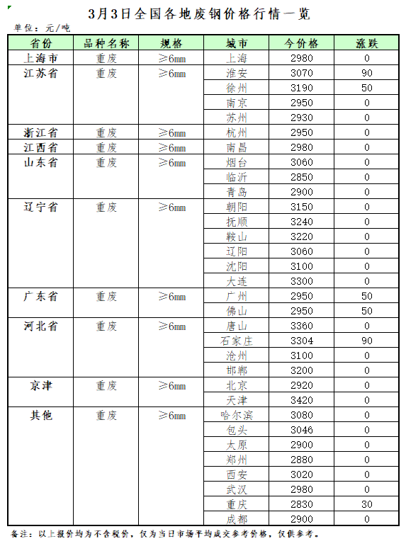 青岛废钢最新行情