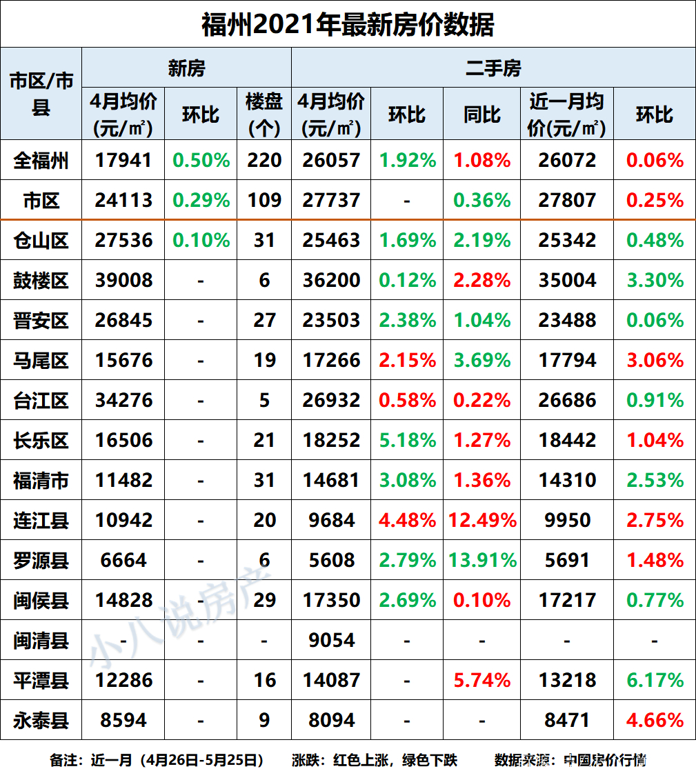 福前小区最新房价及其分析概述